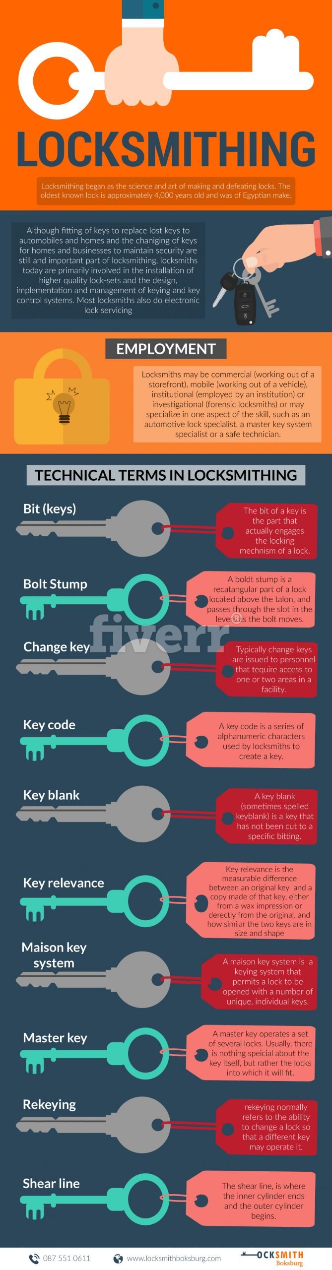 infographic